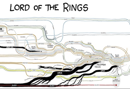 movie_narrative_charts_large