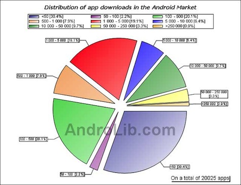 downloadrepartition-android