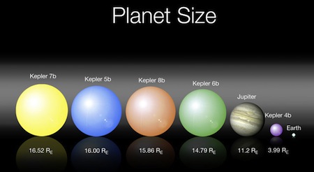 Planets discovered by Kepler