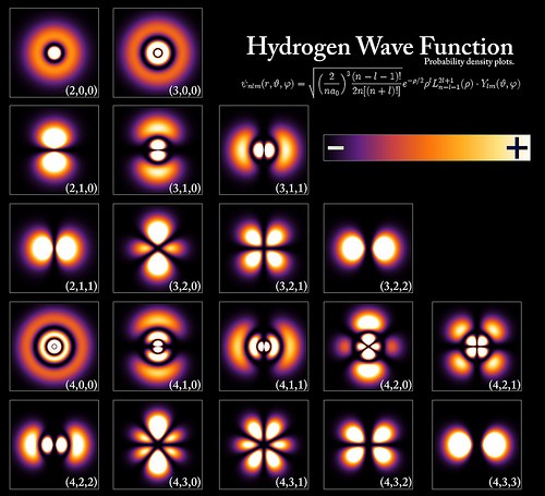 Hydrogen Atoms