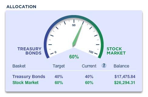 betterment allocation