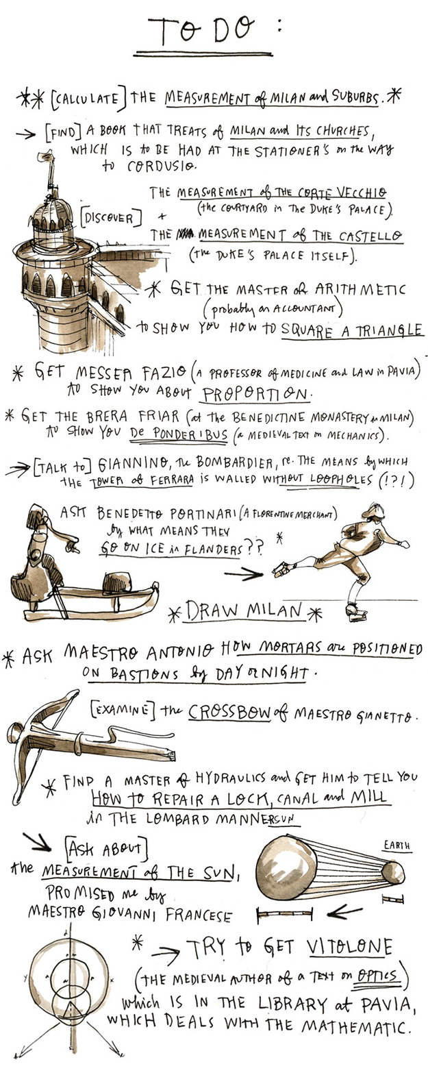 Leonardo da Vinci’s To-Do List