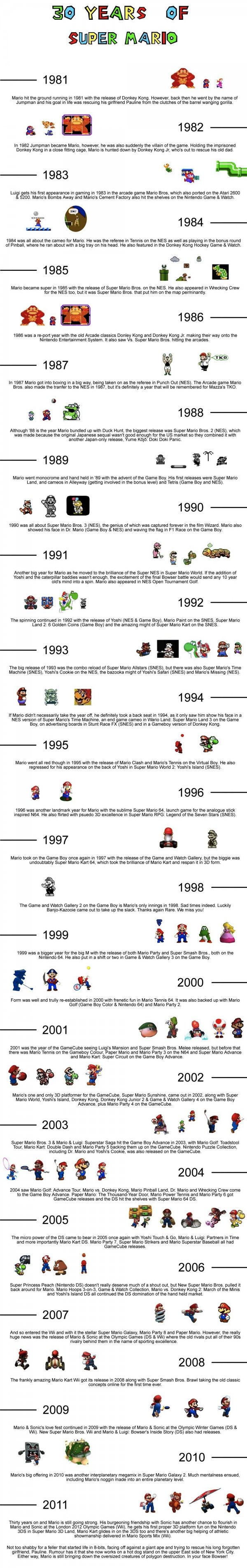 30-years-super-mario