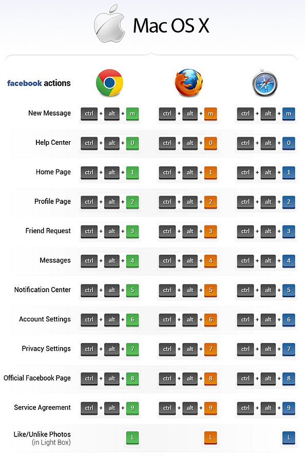 facebook-shortcuts-mac