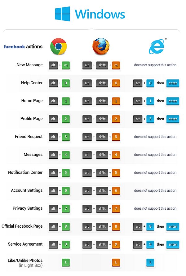 facebook-shortcuts-windows