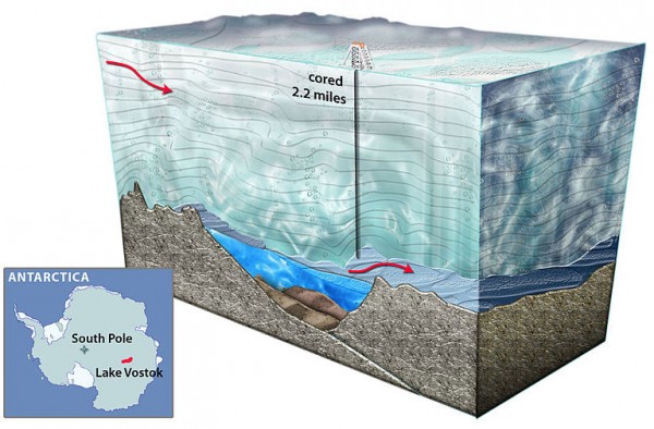 800px-Lake_Vostok_drill_2011-660x433