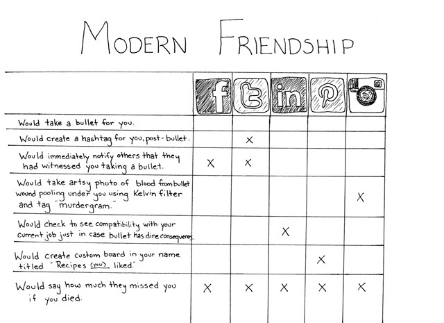 friendship-chart