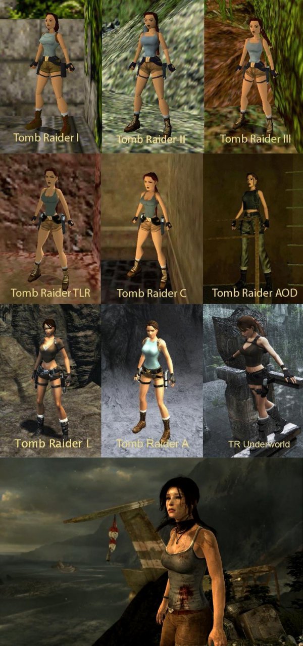 lara-evolution