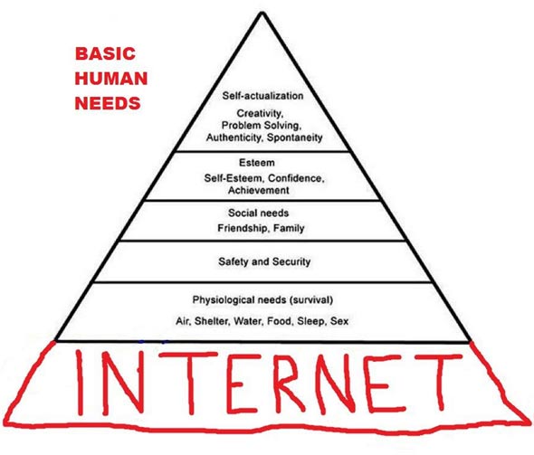 basic-human-need