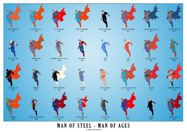 man_of_steel___man_of_ages