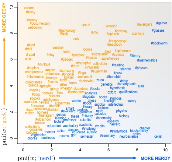 geek-vs-nerd-graph