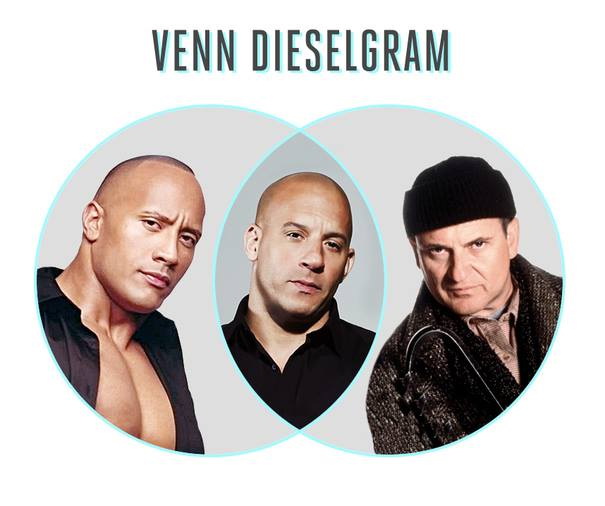 vin-dieselgram