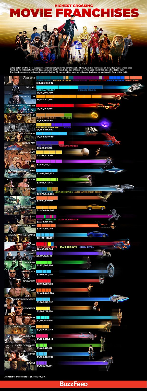 high-movie-franchises