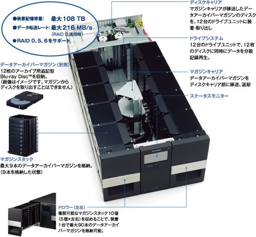 panasonicbackup