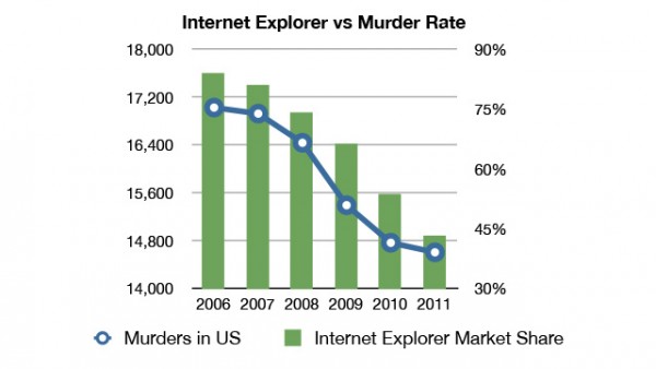 IEmurder