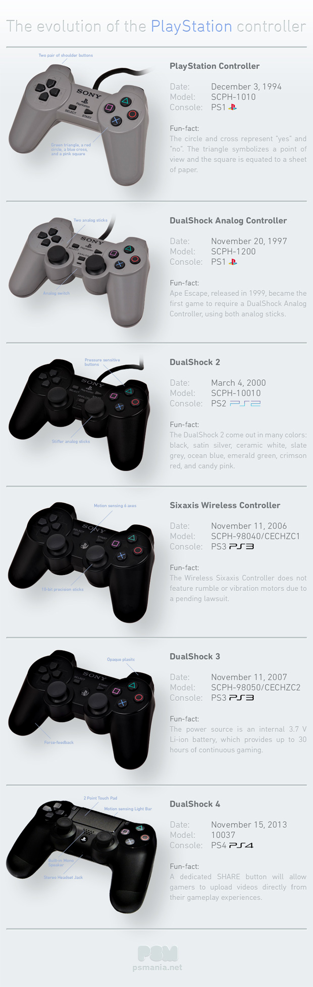 evolution-ps-controller