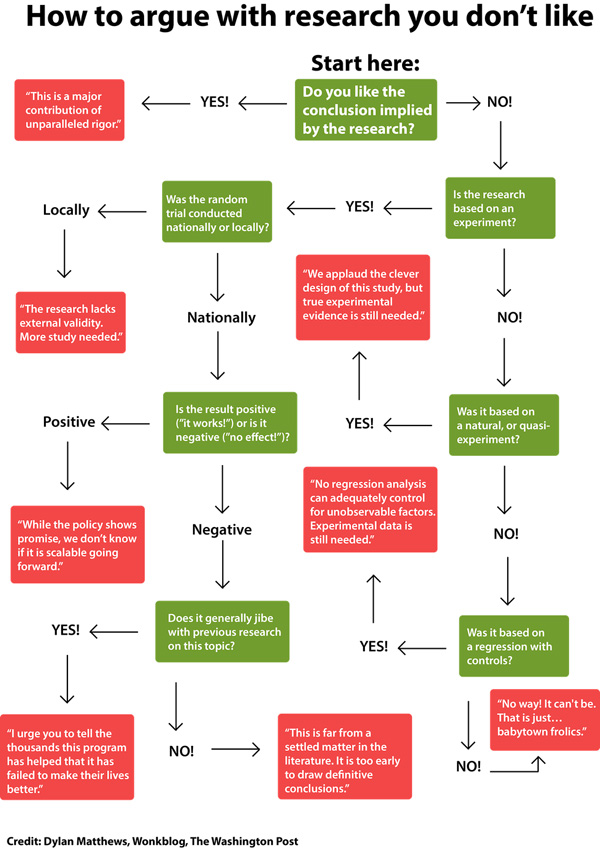 flowchart