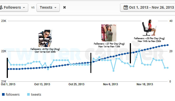 graph-gas-twitter