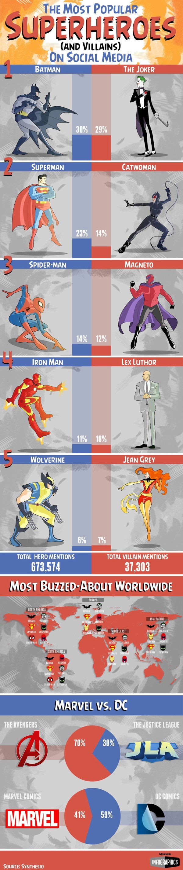 heroes-villains-social-media