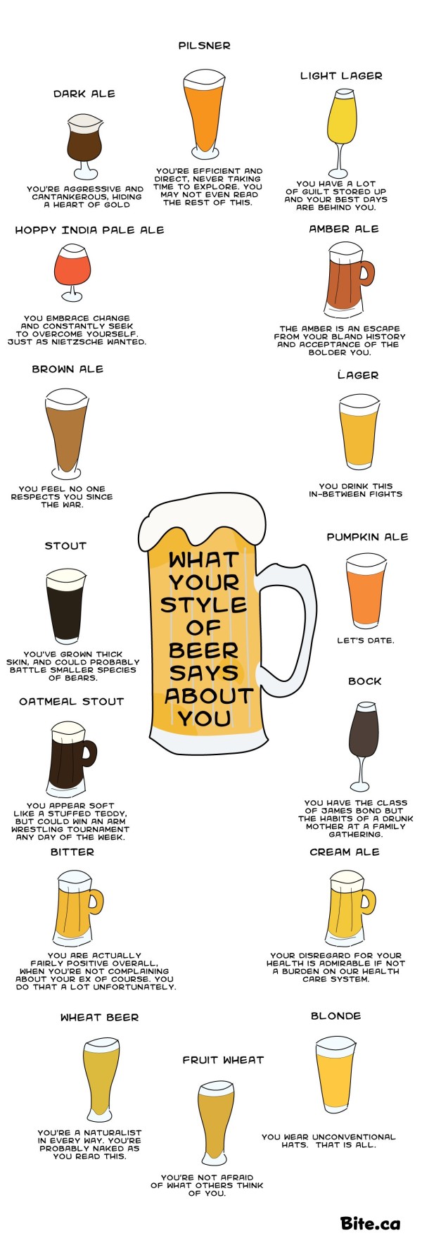 what-your-style-of-beer-says-about-you