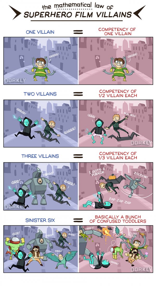 villains