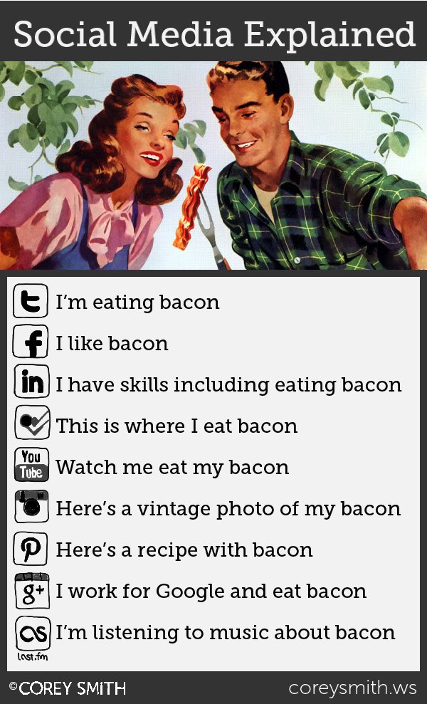 social-media-bacon1