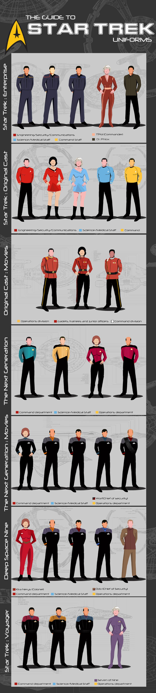 guidetostartrekuniforms