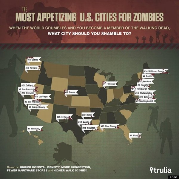 ZOMBIEAPOCALYPSE Cities