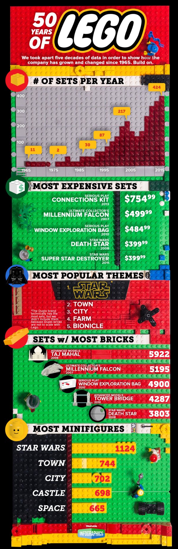 lego-facts