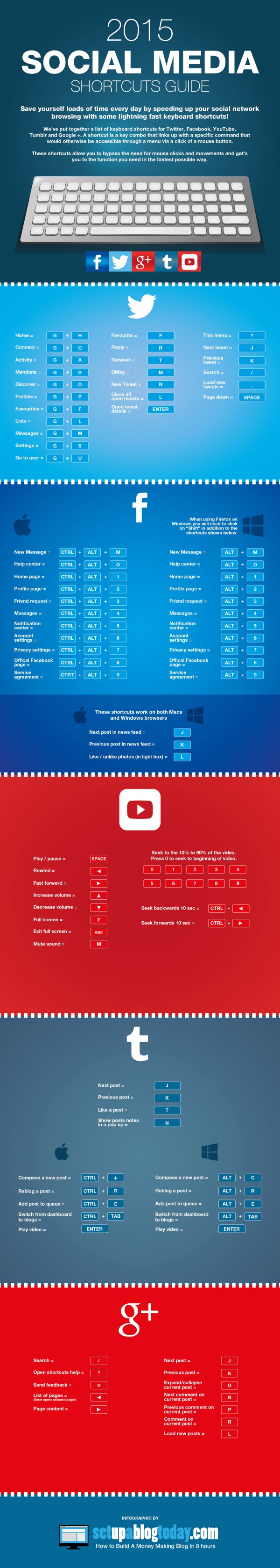 shortcutguide