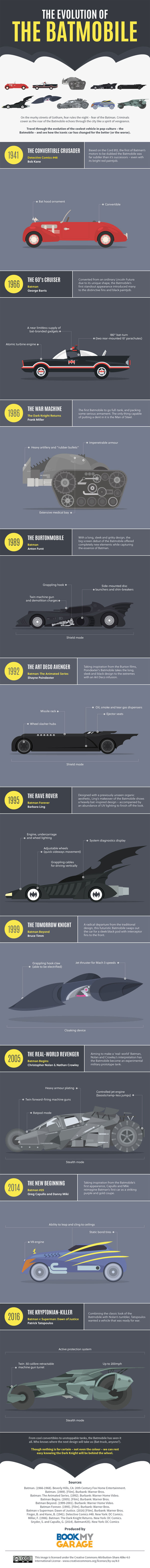 batmobile