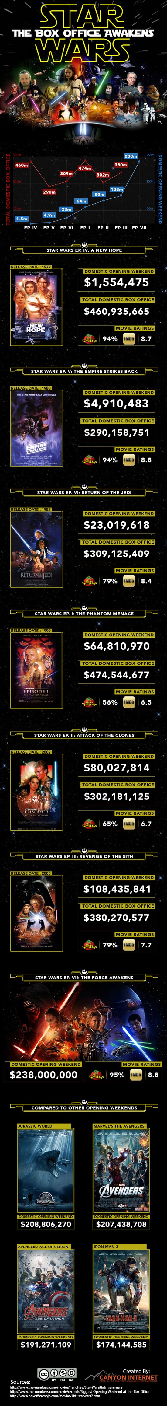 sw-box-office