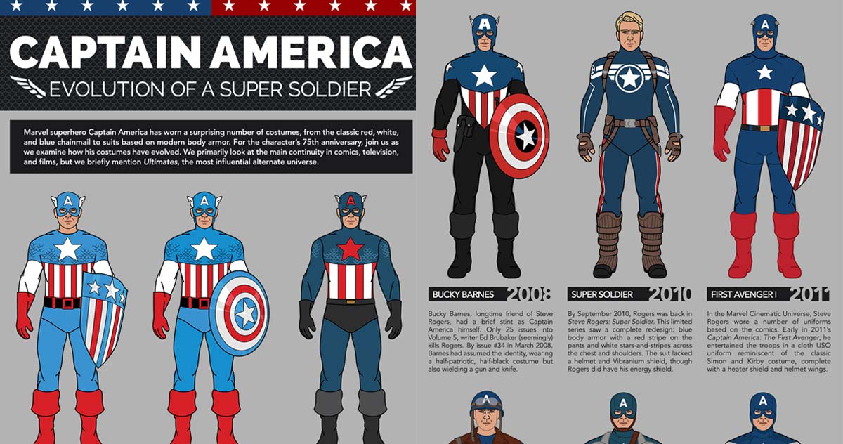 captain america super soldier costume