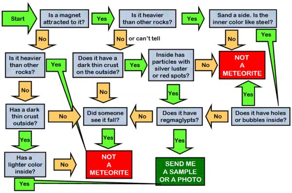 meteo