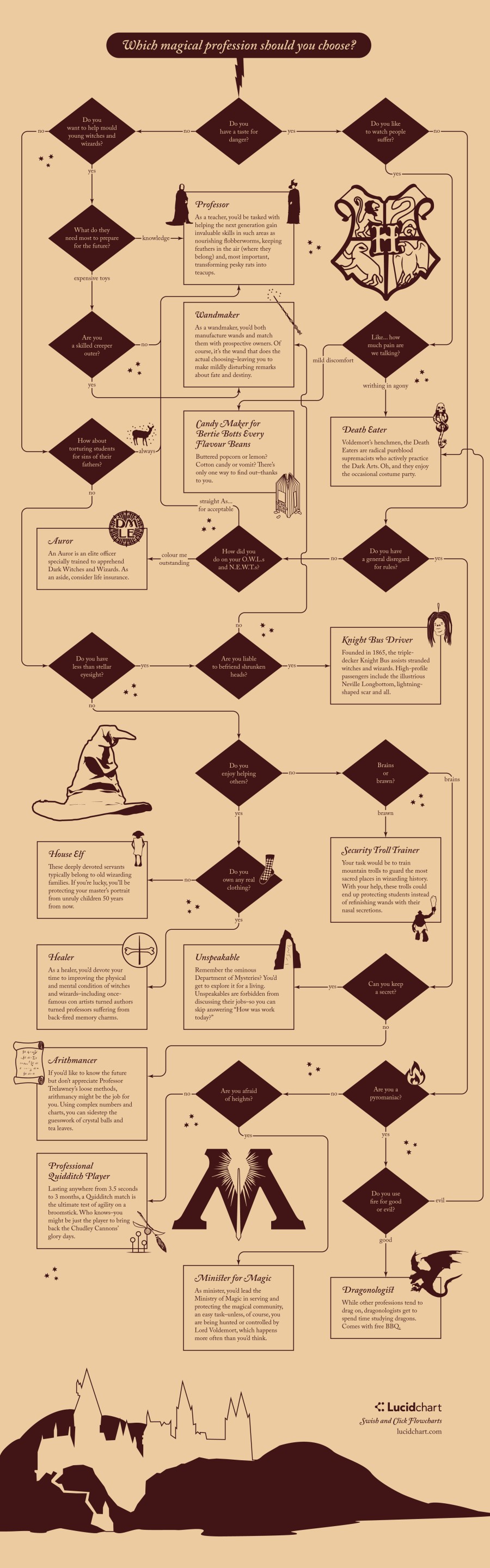 Click Flowchart to Enlarge!