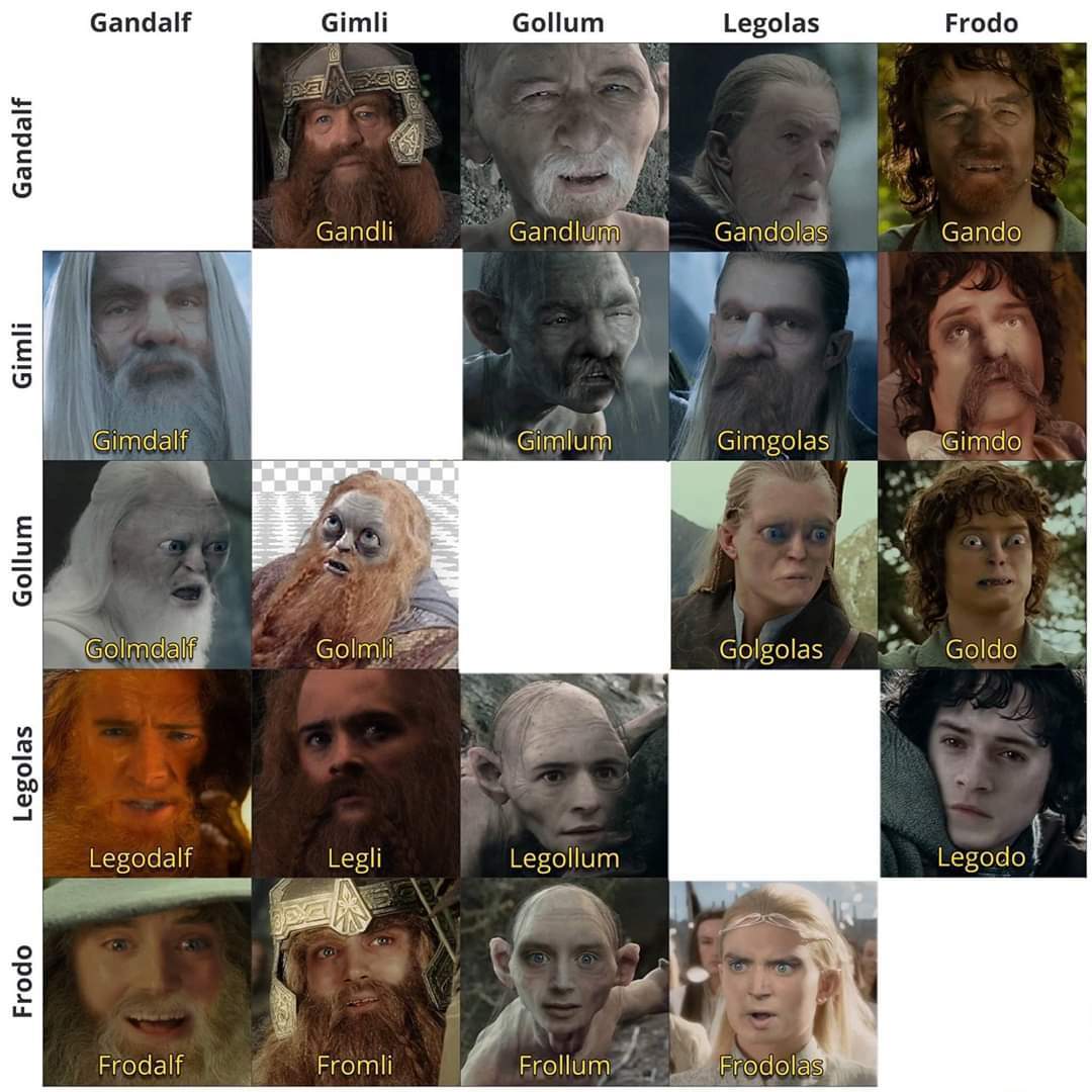 Lord of the Rings character combination chart