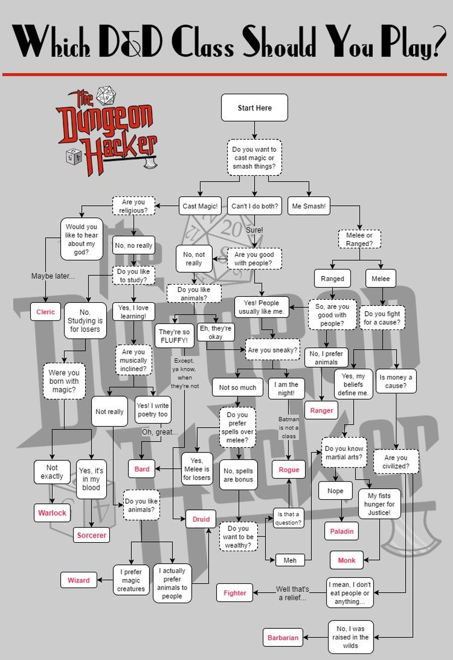 Which D&D Class Should You Play?