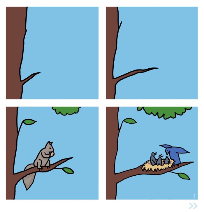 The Life of a Branch