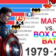 Marvel vs. DC