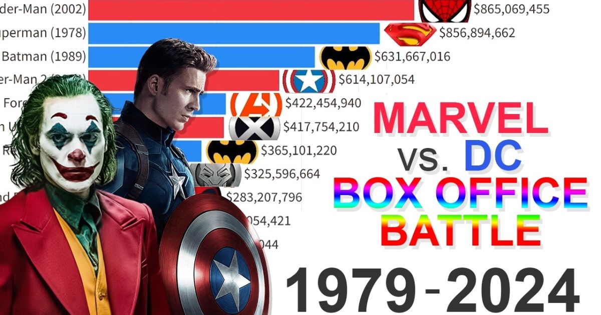 Marvel vs. DC